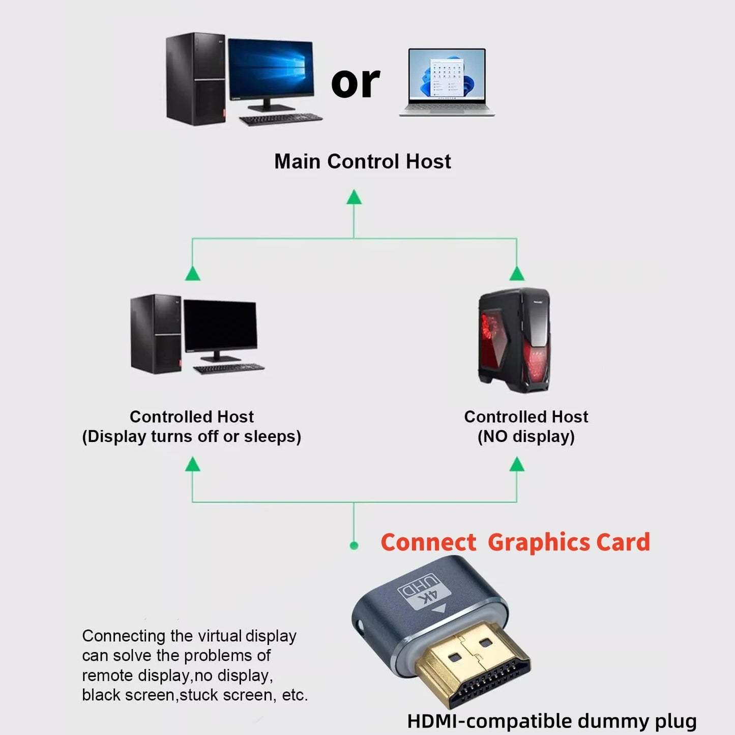 HDMI-Compatible Dummy Plug 4K HDR EDID Emulator – Virtual Monitor Headless Ghost Display Adapter, 4K@60Hz Support