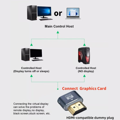 HDMI-Compatible Dummy Plug 4K HDR EDID Emulator – Virtual Monitor Headless Ghost Display Adapter, 4K@60Hz Support