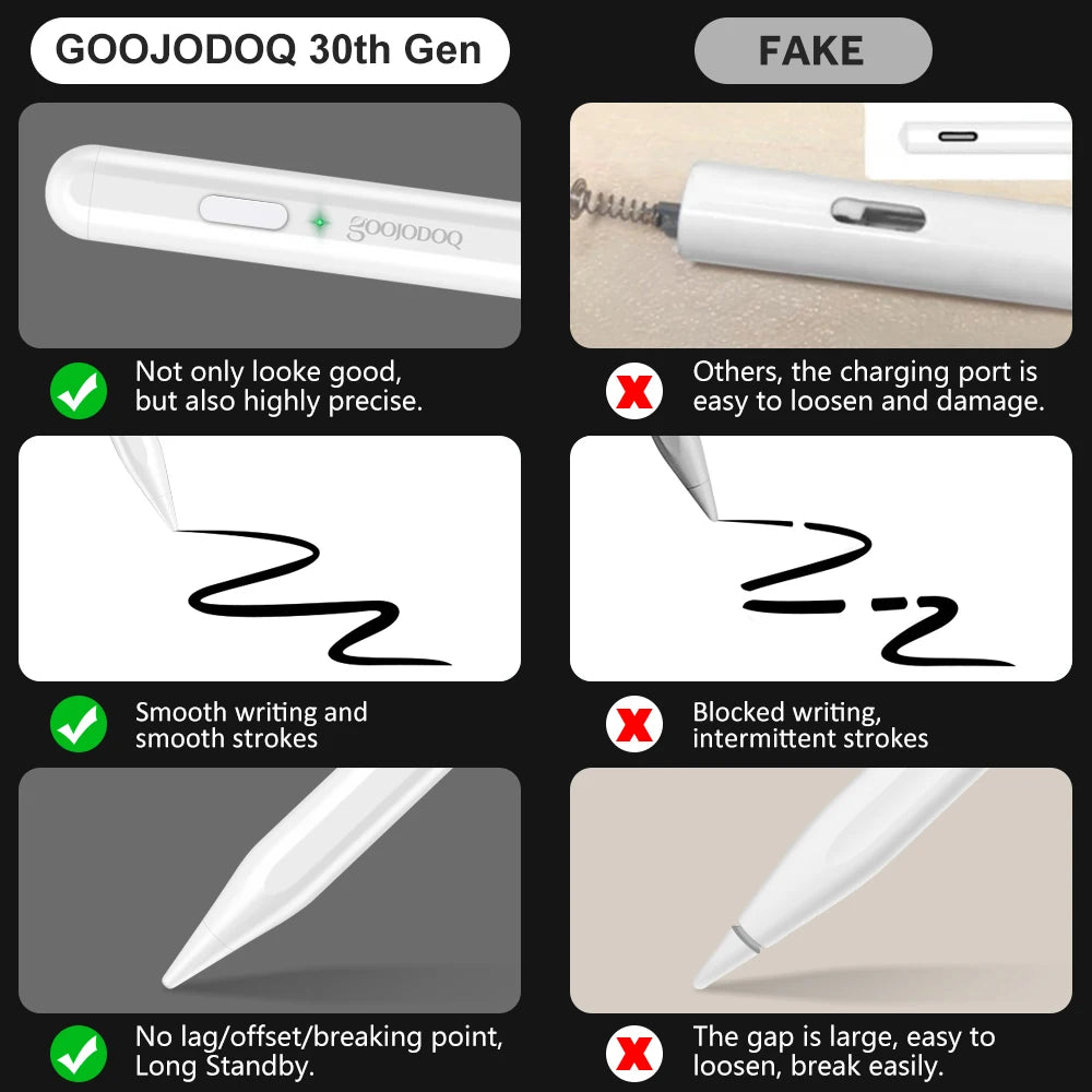 iPad Pencil Stylus for Apple Pencil 1 & 2 - Compatible with iPad Pro 2024, Air 4/5, Mini 5, Pro 11/12.9 (2018-2022), Touch Pen