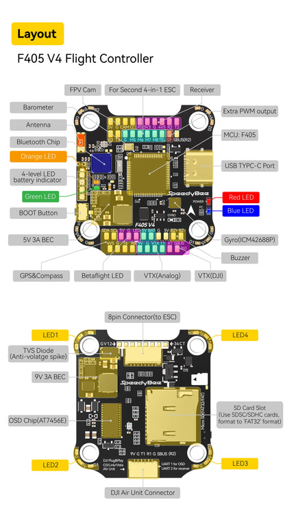 SpeedyBee F4 F405 V4 30x30 Stack – 55A/60A BLS 4-in-1 ESC, ICM42688P, Wireless Bluetooth FC for FPV Racing Drones, iNAV & Betaflight Compatible