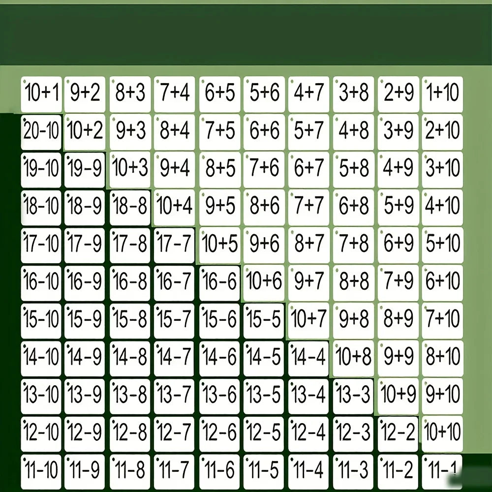 Addition & Subtraction Math Cards - 132-Piece Mental Arithmetic Learning Set for Kids