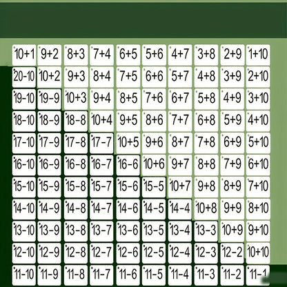 Addition & Subtraction Math Cards - 132-Piece Mental Arithmetic Learning Set for Kids