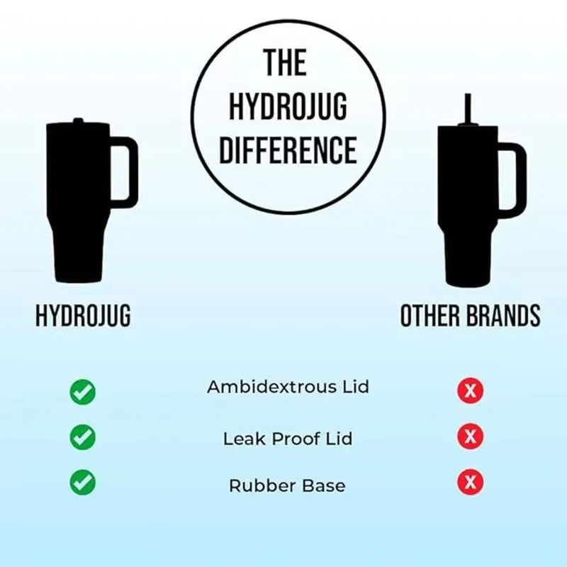 HydroJug 32oz/40oz Traveler Tumbler — Stainless Steel Vacuum Insulated Car Mug with Straw Lid & Double Wall Thermal Iced Design