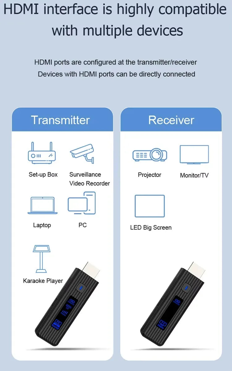 Wireless HDMI Video Transmitter & Receiver Extender Kit – TV Stick Dongle Adapter for PC, Camera, Laptop to Projector, Monitor & TV