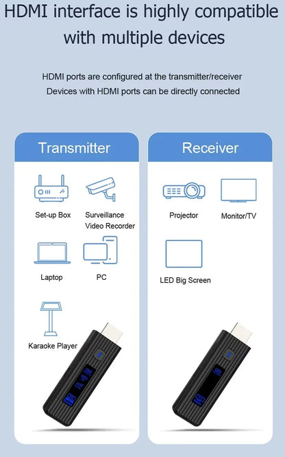 Wireless HDMI Video Transmitter & Receiver Extender Kit – TV Stick Dongle Adapter for PC, Camera, Laptop to Projector, Monitor & TV