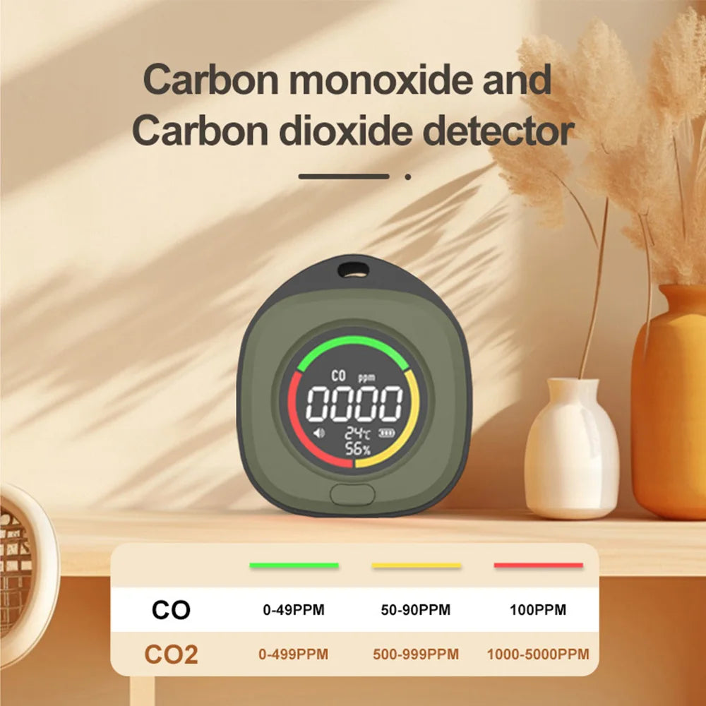 FMAi K5 Carbon Monoxide Detector - Portable Rechargeable CO & CO2 Monitor with LED Screen and Alarm Sound
