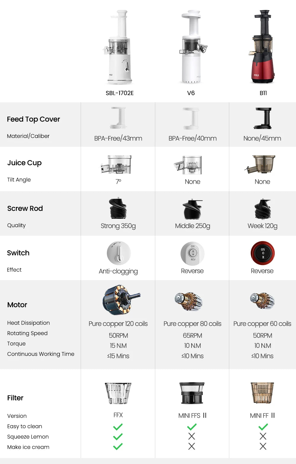 Mini Portable Slow Juicer – Electric Fruit Juice Extractor & Blender, Easy Clean, Ice Cream Maker