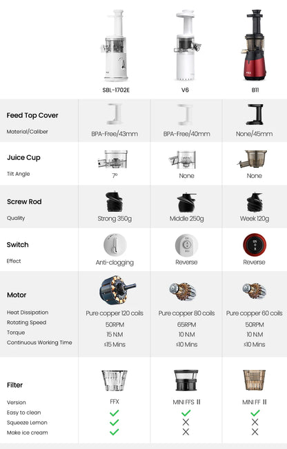 Mini Portable Slow Juicer – Electric Fruit Juice Extractor & Blender, Easy Clean, Ice Cream Maker