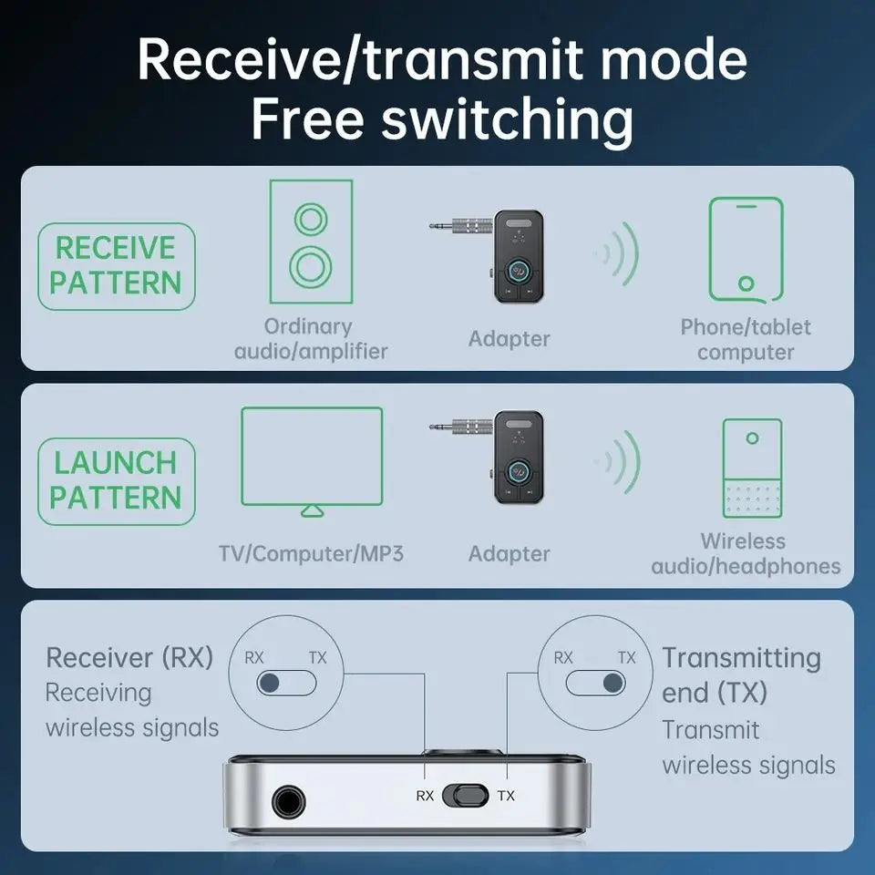 Bluetooth 5.3 Audio Adapter – Wireless Transmitter & Receiver for Car, Music, Headphones, Speakers, 3.5mm AUX