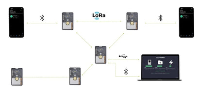 Meshtastic LoRa SenseCAP T1000-E GPS Tracker – 868MHz/915MHz, IP65, Antenna, nRF52840, BLE 5.0, Thread, Zigbee