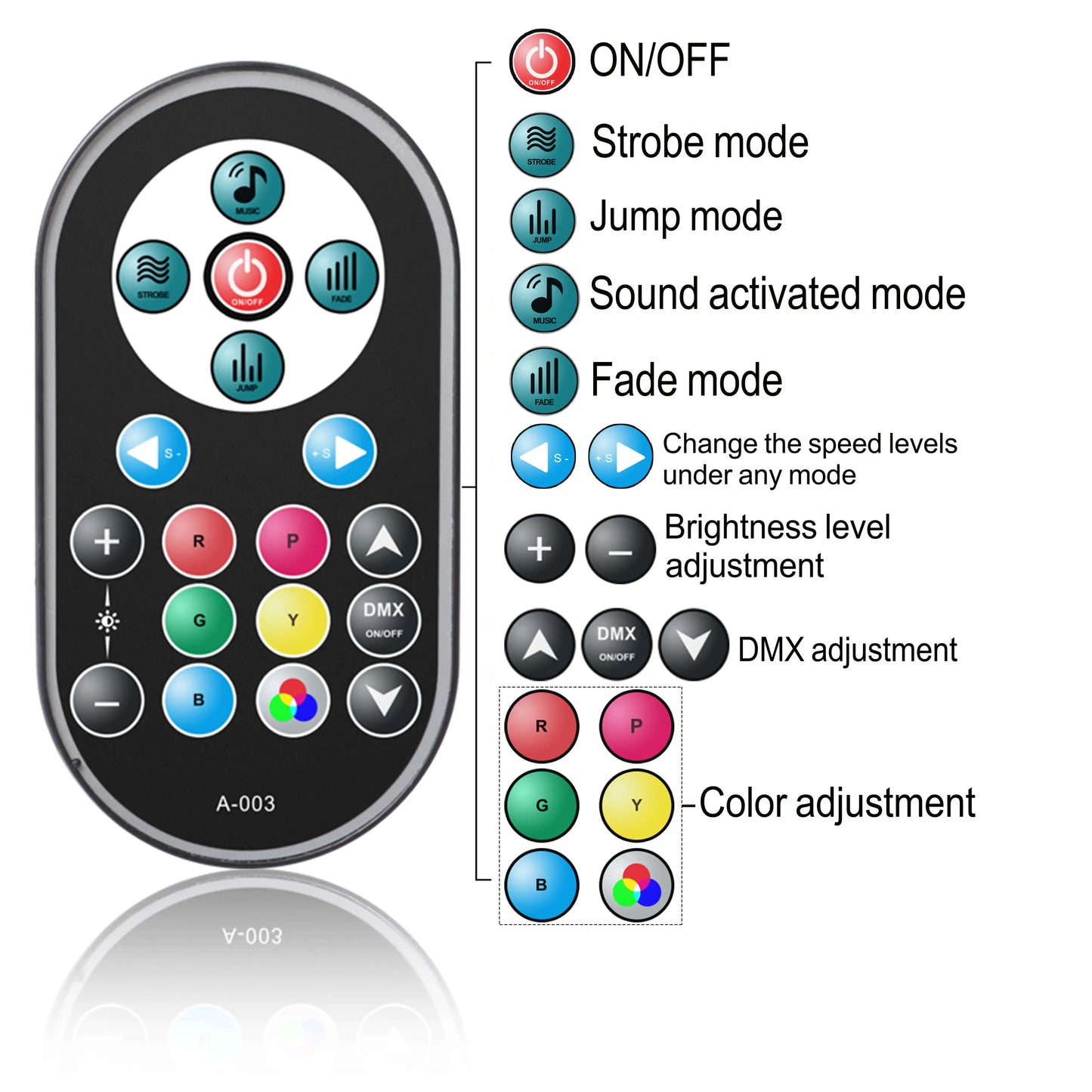 36LED RGB Par Light - DMX512 DJ Stage Lighting with Remote Control & Sound Activation for Parties and Events