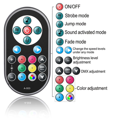 36LED RGB Par Light - DMX512 DJ Stage Lighting with Remote Control & Sound Activation for Parties and Events