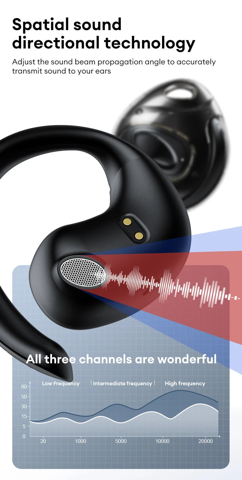 Lenovo X15 PRO Ⅱ OWS Bluetooth 5.4 Earphones – Sport Earbuds with Ear Hook, HD HiFi Surround Sound Headphones