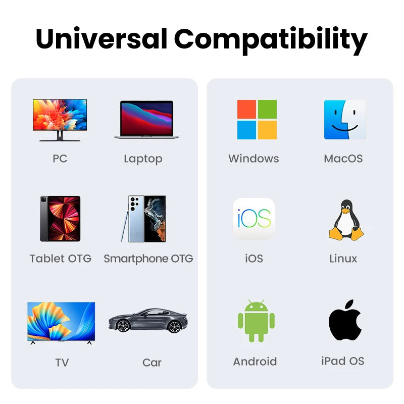 UGREEN USB-C SD 4.0 Card Reader - 312MB/s USB 3.0 Adapter for SD, MicroSD & TF Cards, MacBook, PC, iPhone & Samsung Devices