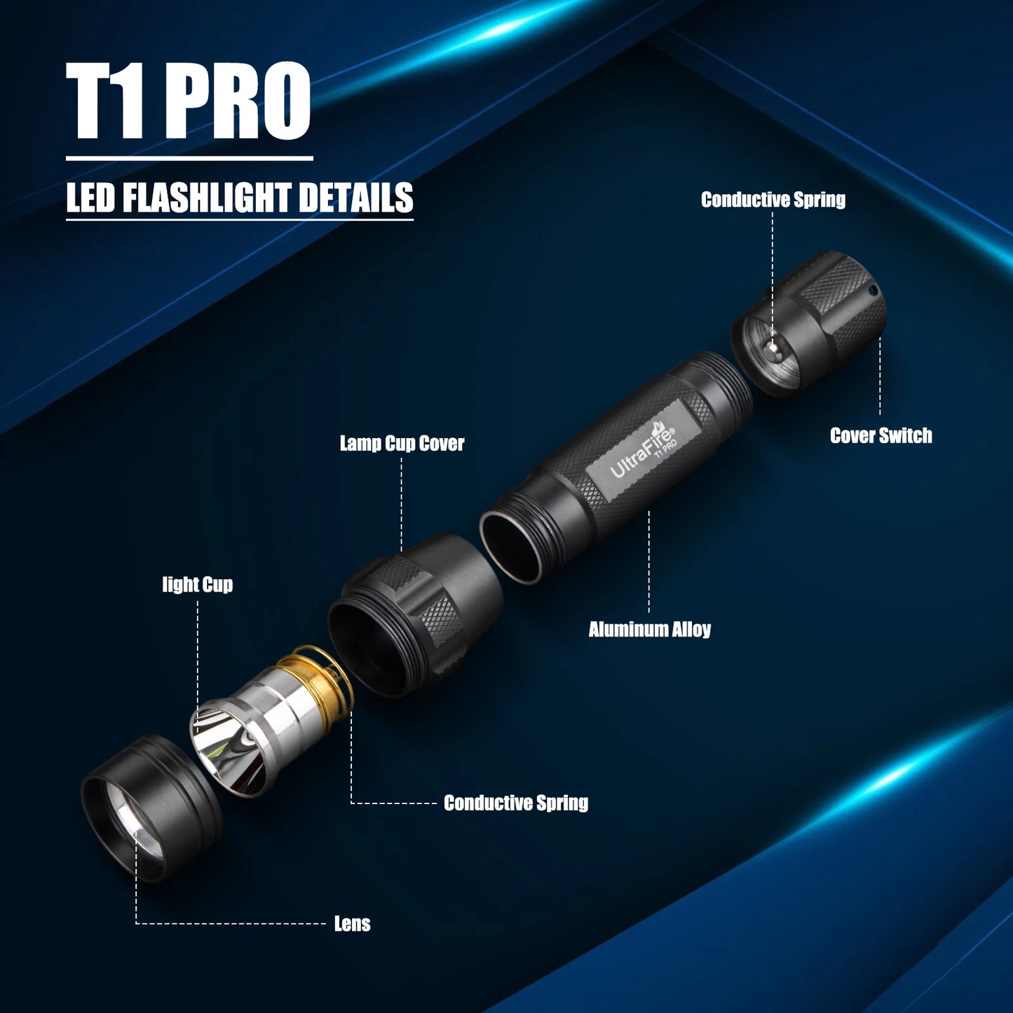 UltraFire T1 Pro Tactical Flashlight – 1200LM Powerful Rechargeable Police Flashlight with Holster for Outdoor Use