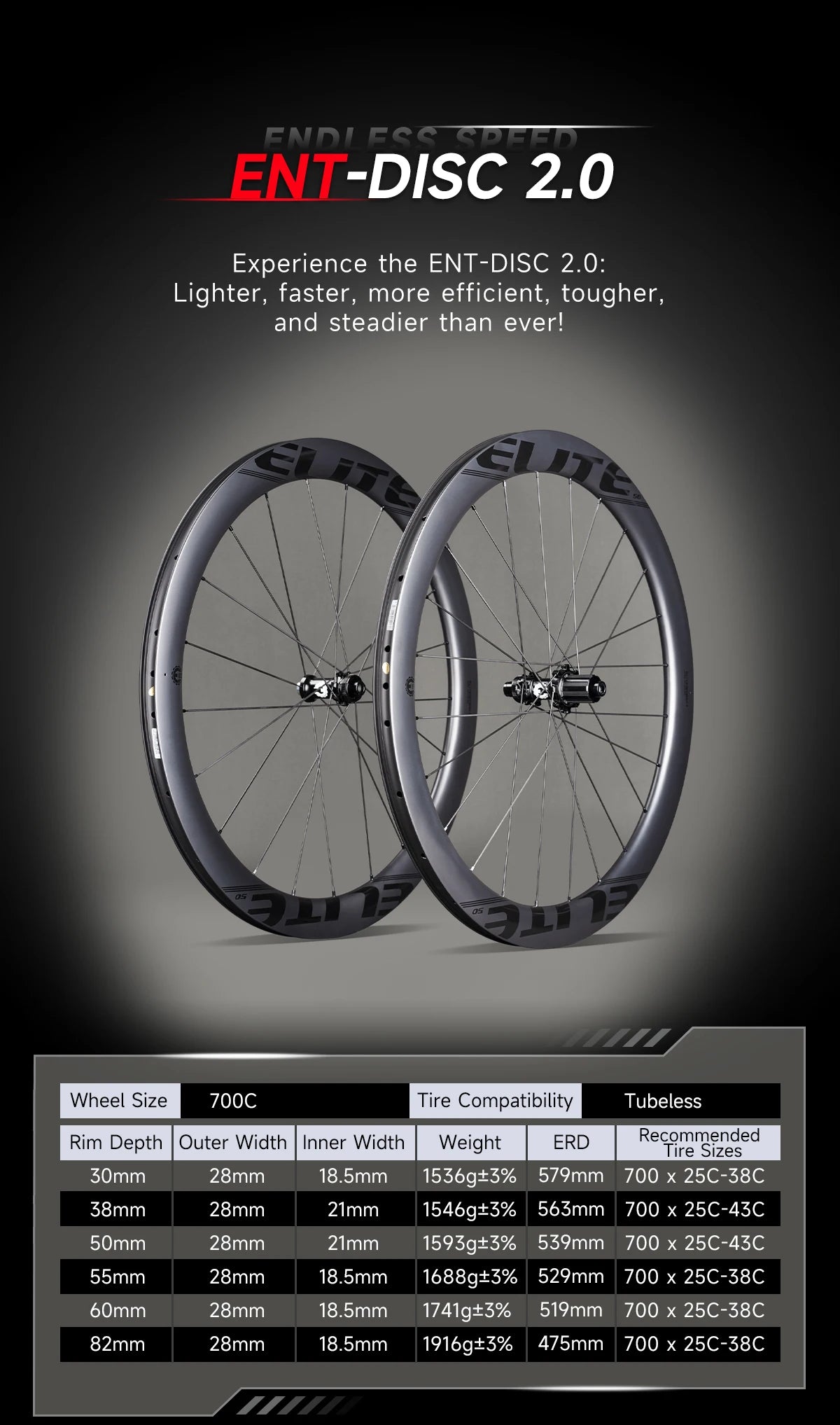 ELITEWHEELS Carbon Wheels ENT 2.0 – 700c Disc Brake Rim, Center Lock Road Bike Wheelset, UCI Quality Racing Wheels