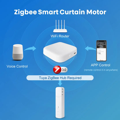 AVATTO Tuya Zigbee Motorized Roller Shutter Blinds – Chain Drive with Built-in Lithium Battery, Alexa/Google Home Compatible