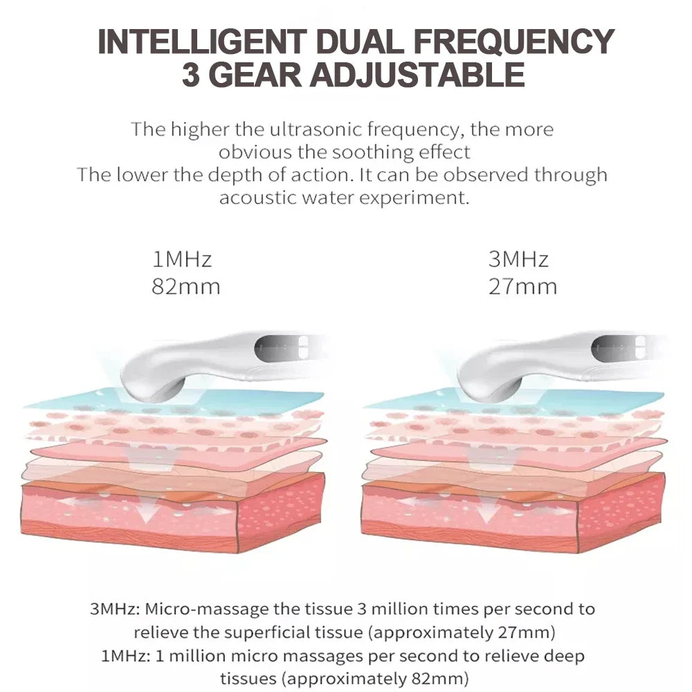 Ultrasound Physiotherapy Device – Pain Relief Massager & Muscle Stimulator for Arthritis & Physical Therapy