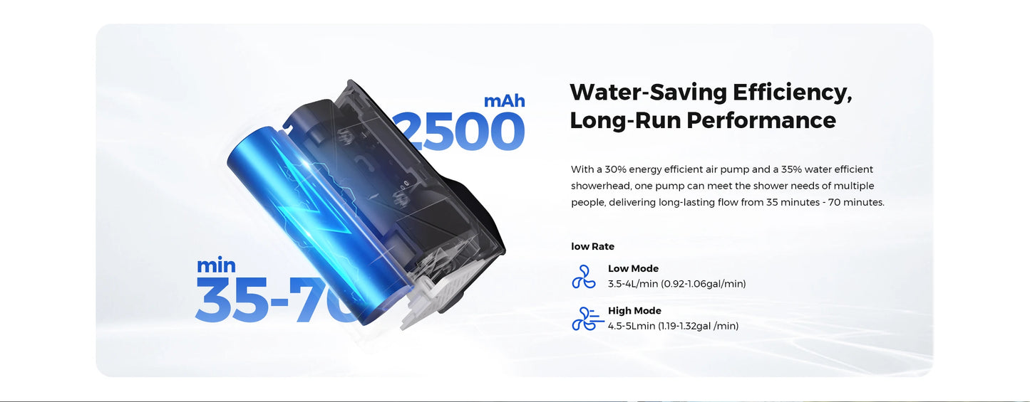 FLEXTAIL Portable Shower Pump – IPX7 Waterproof Rechargeable Water Pump with Hose for Camping & Outdoor Shower