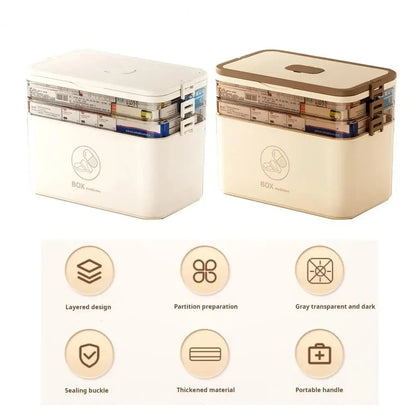Portable Large Capacity Medicine Box – Home First Aid Kit with Multi-Layer Drug Storage for Family Emergencies
