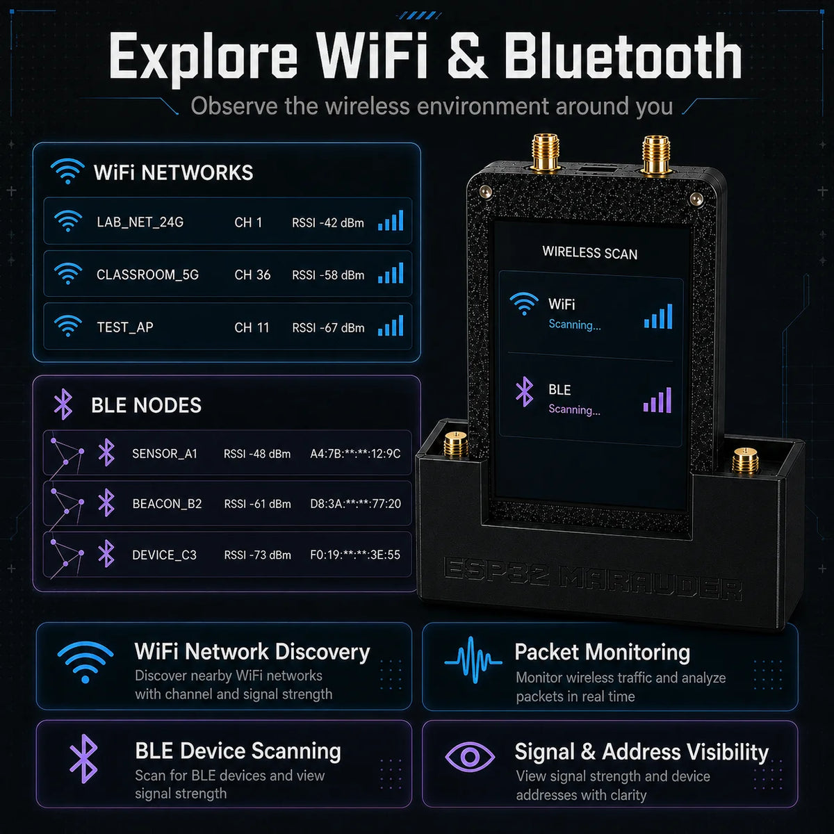 Triple Module ESP32 Expansion Board - WiFi NRF24 CC1101 GPIO Wireless Development Kit for Flipper Zero