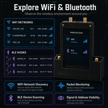 Triple Module ESP32 Expansion Board - WiFi NRF24 CC1101 GPIO Wireless Development Kit for Flipper Zero