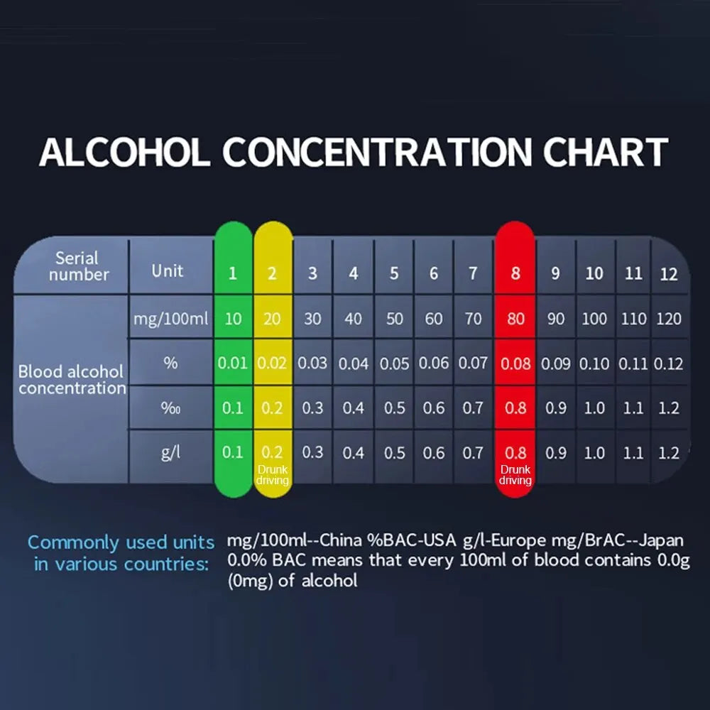 Professional High Sensitivity Breathalyzer - Non-Contact Alcohol Tester with Type-C Charging, Portable Alcoholometer