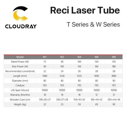 Cloudray CO2 Laser Tube - 90W-100W Reci W2 T2 Laser Engraving Cutting Machine Replacement Tube