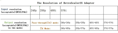 RetroScaler2x AV to HDMI Converter — Line-Doubler for Retro Game Consoles including PS2, N64, NES, Dreamcast, Saturn, MD1, MD2