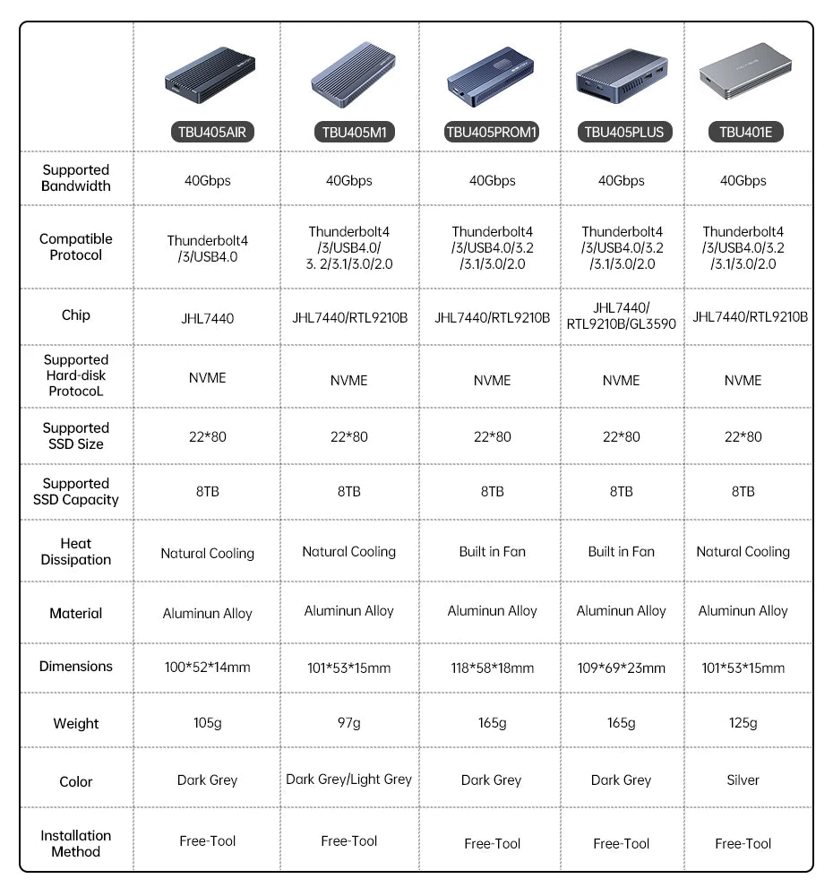 ACASIS 40Gbps USB 4.0 SSD Enclosure – Thunderbolt NVMe M.2 8TB Case, Compatible with Thunderbolt 4/3, USB 3.2/3.1/3.0 (JHL7440)