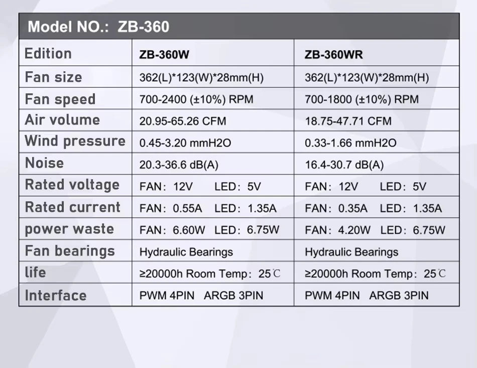 JONSBO ZB-120/240/360 ARGB Computer Case Fan — 12cm 5V 120mm PWM Water-Cooled Fan Kit with Forward/Reverse Rotation