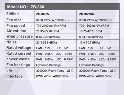 JONSBO ZB-120/240/360 ARGB Computer Case Fan — 12cm 5V 120mm PWM Water-Cooled Fan Kit with Forward/Reverse Rotation