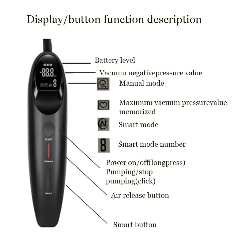 Electric Manual Vacuum Pump - Adult Negative Pressure Suction Device with Pressure Gauge for Personal Wellness Use