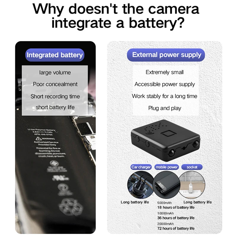 Xiaomi XD Pro Mini Camera – Full HD 4K WiFi 5G, Night Vision, Waterproof Security Video Recorder