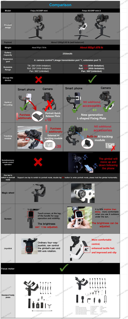 FeiyuTech SCORP Mini 2 Kit - 3-Axis Handheld Gimbal for Mirrorless Camera, Action Cam, Smartphone with AI Tracker, 1.2kg Load Capacity