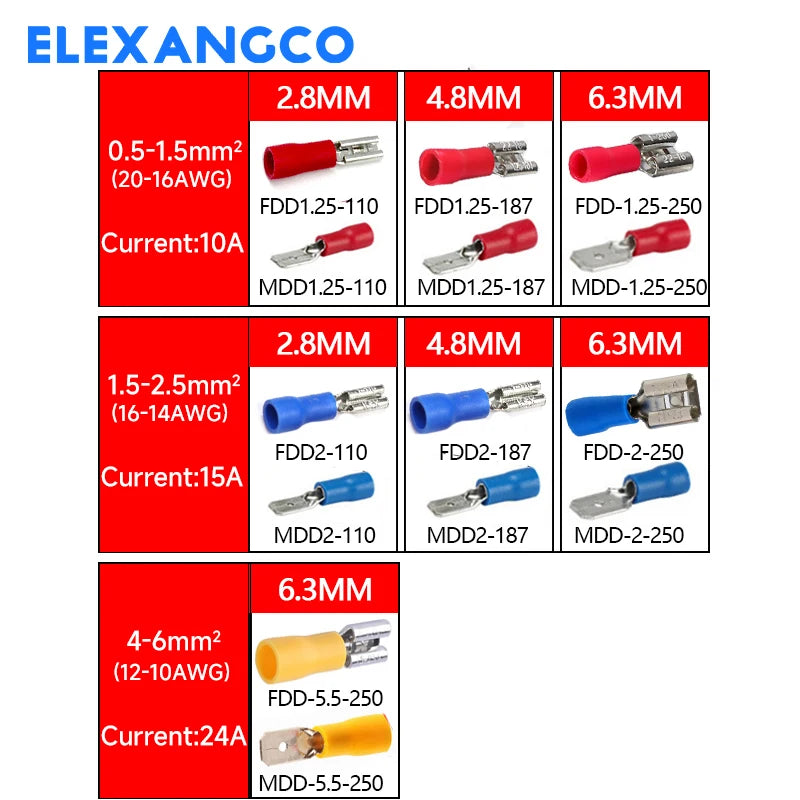 50PCS Insulated Spade Wire Connectors Set – 2.8/4.8/6.3mm Male & Female Electrical Crimp Terminals (Red, Blue, Yellow)