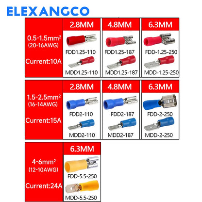 50PCS Insulated Spade Wire Connectors Set – 2.8/4.8/6.3mm Male & Female Electrical Crimp Terminals (Red, Blue, Yellow)