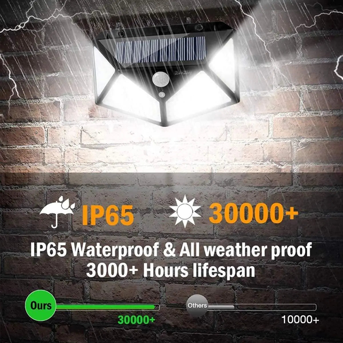 Solar Powered 100 LED Motion Sensor Outdoor Wall Light, Waterproof Security Lamp for Garden, Fence, Yard & Pathway Lighting