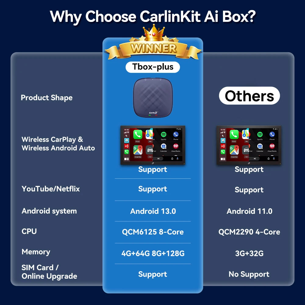 CarlinKit Android 13 AI TV Box - Android Auto Wireless CarPlay, QCM6125 8-Core, Split Screen, 64G/128G, Supports Netflix, YouTube, Play Store