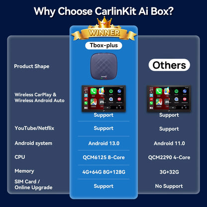 CarlinKit Android 13 AI TV Box – 8-Core Wireless CarPlay & Android Auto with Split Screen, 64G/128G for Netflix, YouTube, Play Store