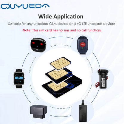 4G Global Roaming M2M IoT SIM Card - 360MB Data for GPS Trackers & IoT Devices, 1-Year Service