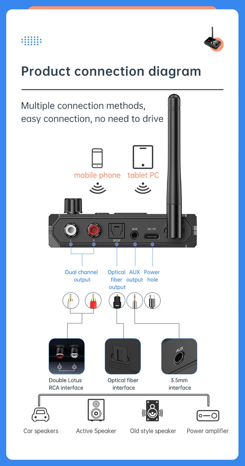Bluetooth 5.3 Audio Receiver with USB U-Disk Play | RCA, 3.5mm AUX, Optical Fiber Wireless Adapter for Car Speakers