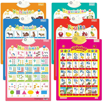 Electronic English Alphabet Wall Chart — Talking ABC & 123 Music Poster, Educational Learning Toy for Toddlers & Kids Gift