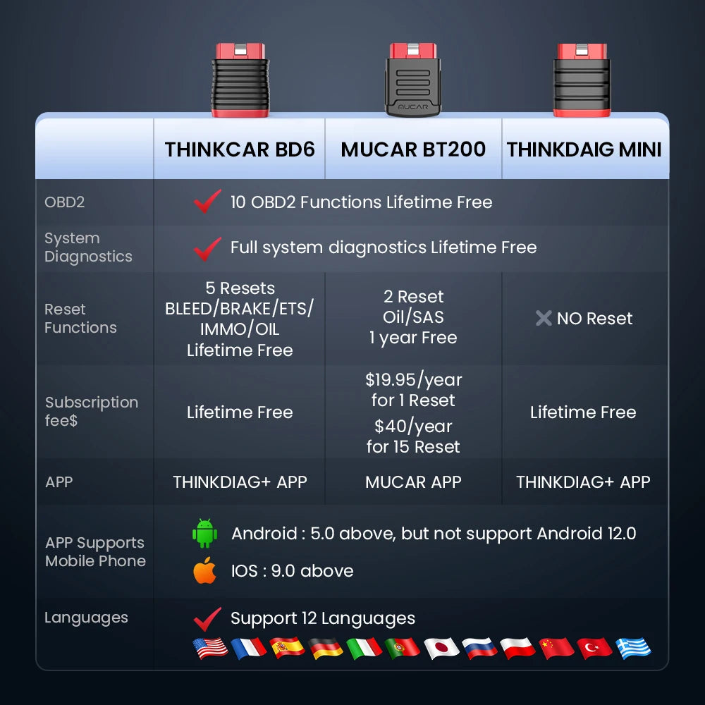 Thinkcar BD6 OBD2 Scanner — Full-System Diagnostic Tool with 5 Resets, Lifetime Free Wireless Car Code Reader for Android & iPhone, VS BT200