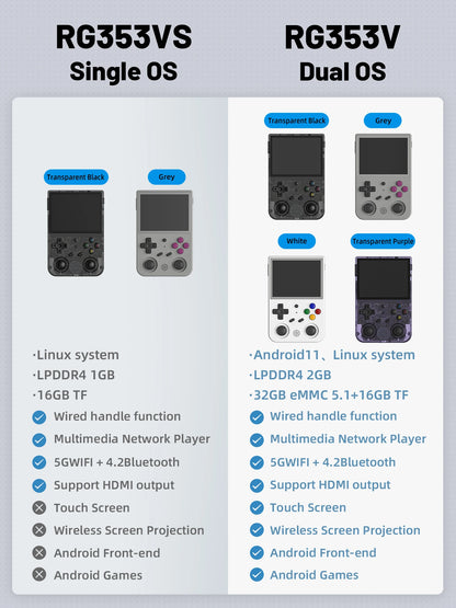 ANBERNIC RG353V RG353VS Handheld Game Console: 3.5'' IPS Screen, HDMI Output - Android Linux OS, Built-in Retro Emulator Player, Perfect Gifts for Gamers!