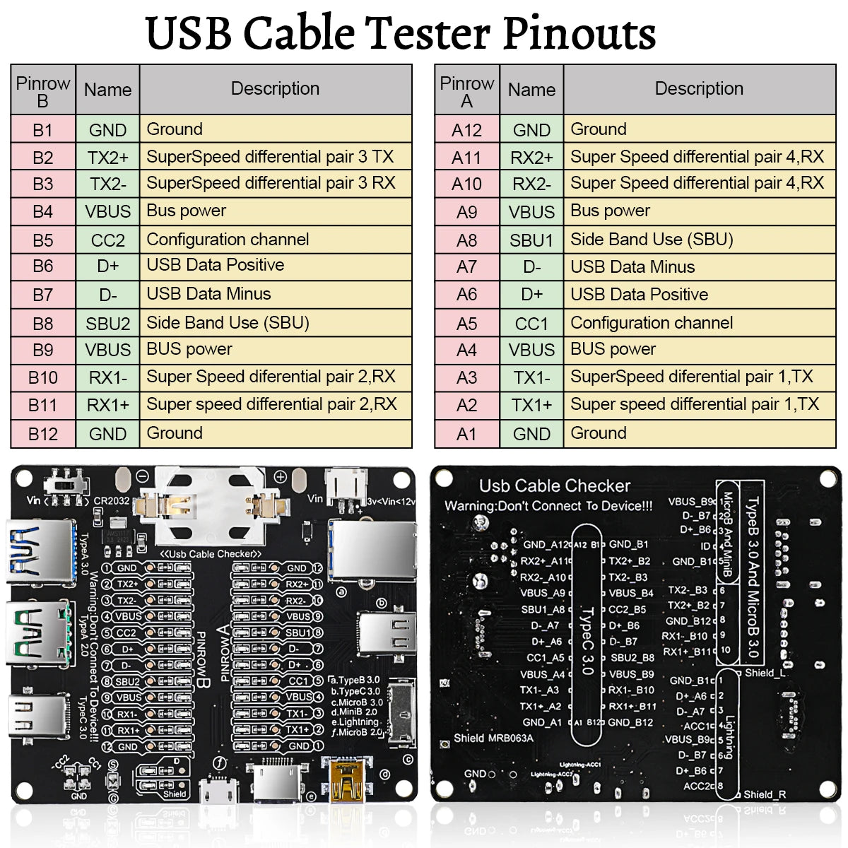 USB Cable Tester – Type-C, Type-B, Micro Short Circuit and Data Anomaly Detection Test Board for iOS & Android