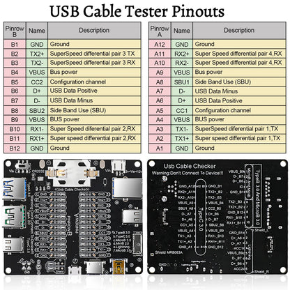 USB Cable Tester – Type-C, Type-B, Micro Short Circuit and Data Anomaly Detection Test Board for iOS & Android