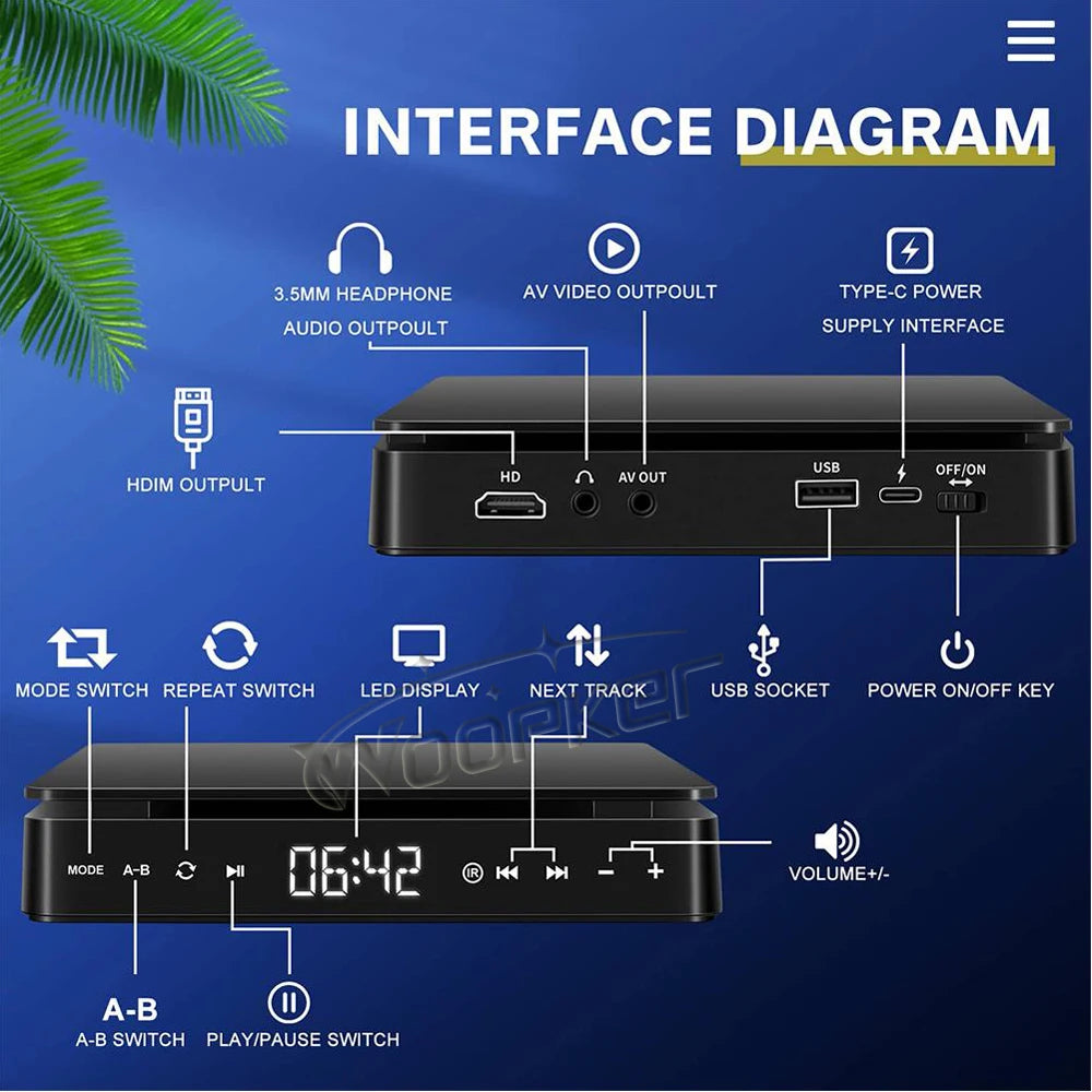 Woopker HD DVD Player – HDMI & AV Connection, USB Input, Headphone Output, LED Touch Screen, 1080P Type-C 5V/2A
