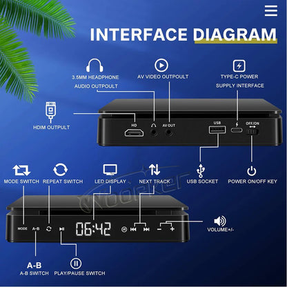 Woopker HD DVD Player – HDMI & AV Connection, USB Input, Headphone Output, LED Touch Screen, 1080P Type-C 5V/2A