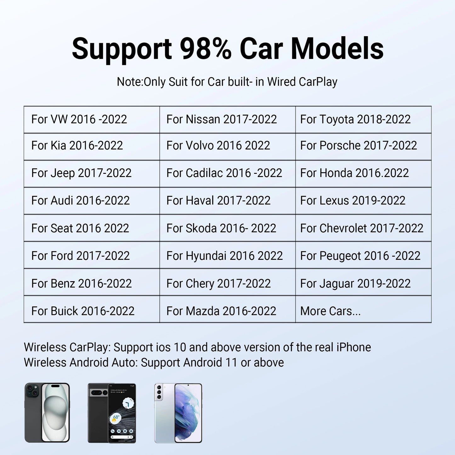 OTTOCAST P3 CarPlay AI Box – Wireless Android Auto Smart TV Adapter for Benz, Audi, Kia, Hyundai, VW, Toyota (2024)